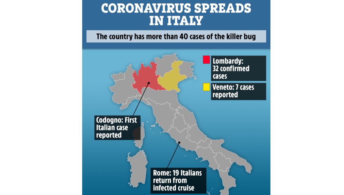 Italia e tmerruar nga Koronavirus – ndalohen më shumë se 40 ndeshje sportive