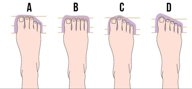 Nga forma e gishtave të këmbës, zbulo diçka më shumë për veten