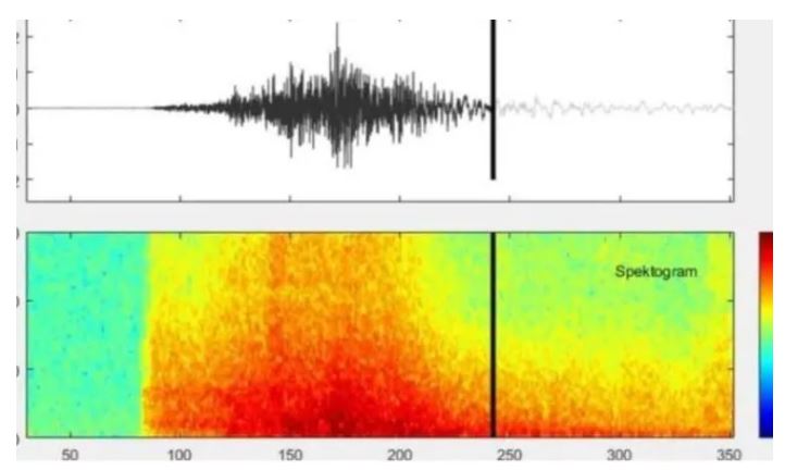 Zhurma e frikshme! Çfarë u dëgjua para tërmetit? Toka lëvizi 3 metra.. (Audio)