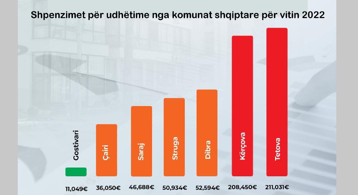 Kryetari Fatmir Dehari sqarohet reth statistikave të dalura nga “IDEA”