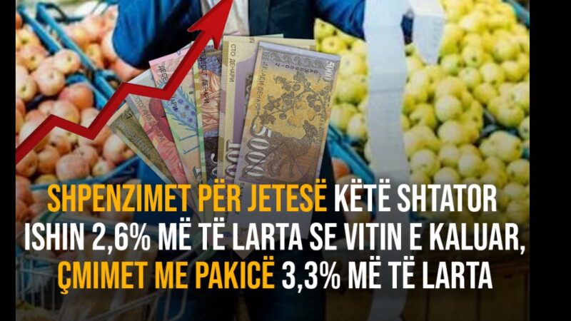 Rriten shpenzimet për jetesë në Maqedoni !