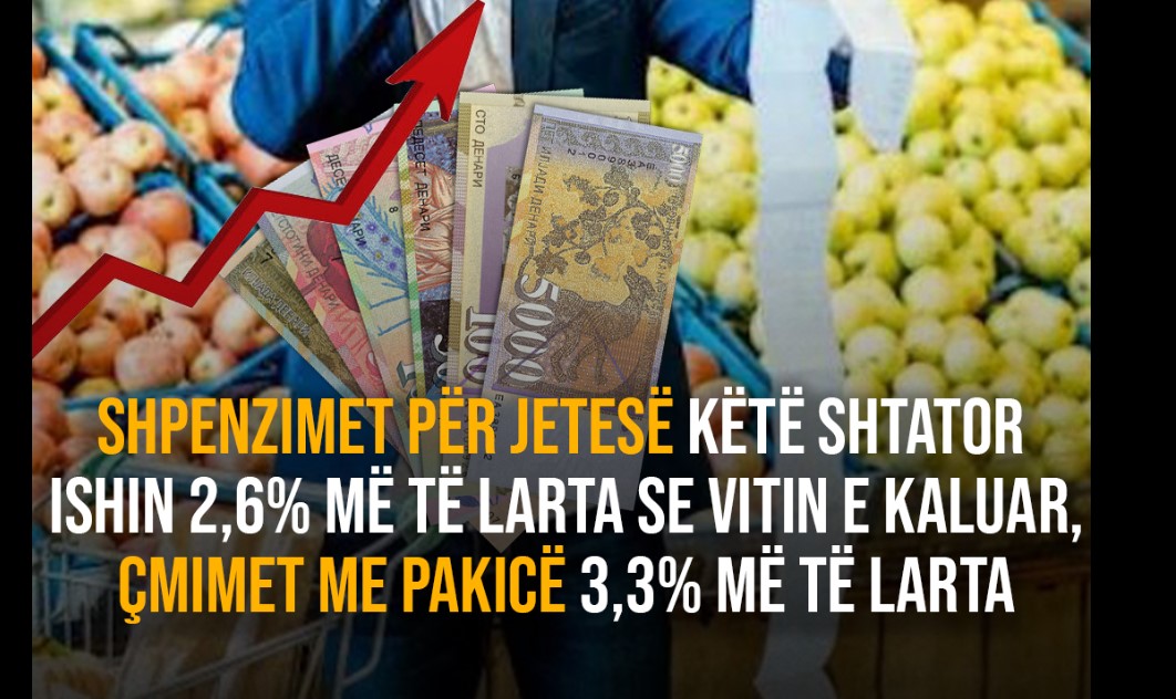 Rriten shpenzimet për jetesë në Maqedoni !