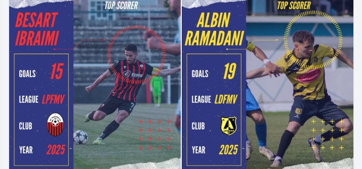 Kërçovarët gollashënuesit më të mirë në ligën e parë dhe të dytë