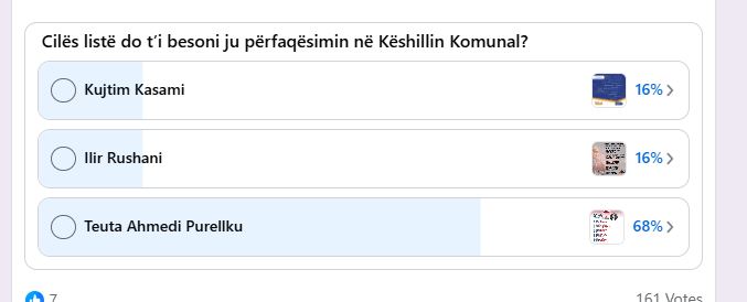 Tv Gurra me sondazh të ri ! Cila listë ka ekipin më të përgatitur për Kërçovën ?