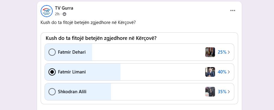 Tv Gurra Sondazh! Deri tash fiton bindëshëm Fatmir Limani (FOTO)
