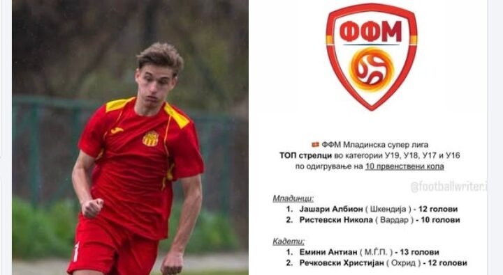 Kërçovari Antian Emini që bën histori