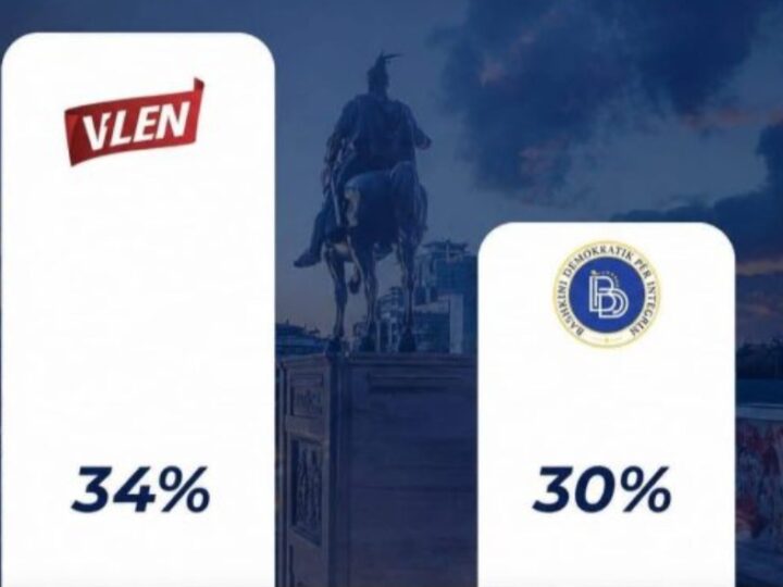 Anketa e re nxjerr fituesin nëse do mbaheshin nesër zgjedhje fiton VLENi